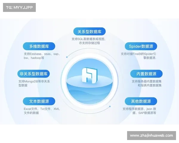 采集体系发展周期内自动化水平提升，减少人工干预